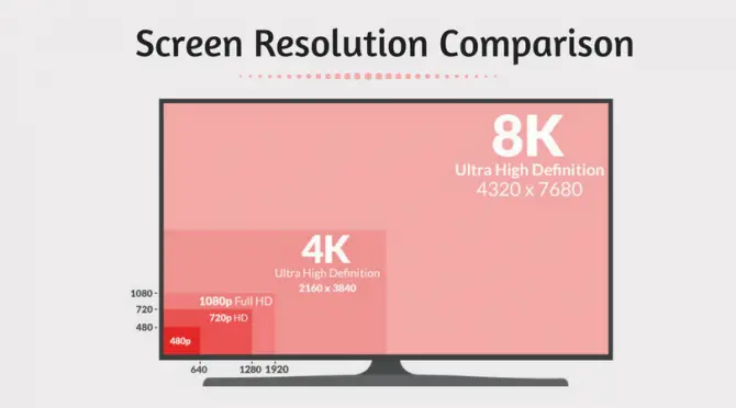 screen-resolution-comparison-670x372.png