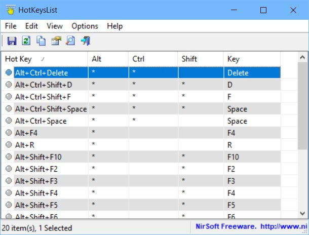 So überprüfen und verwalten Sie alle aktiven Windows -Hotkeys