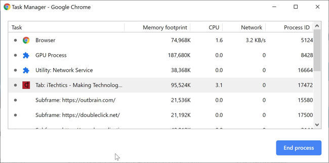 Chrome Task Manager