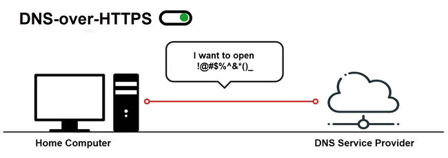 Dns over https или dns over tls