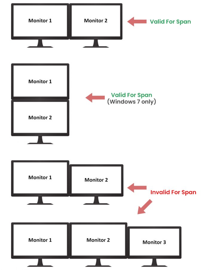 Monitors valid