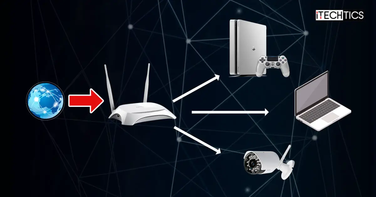 what-is-port-forwarding-and-how-to-set-it-up