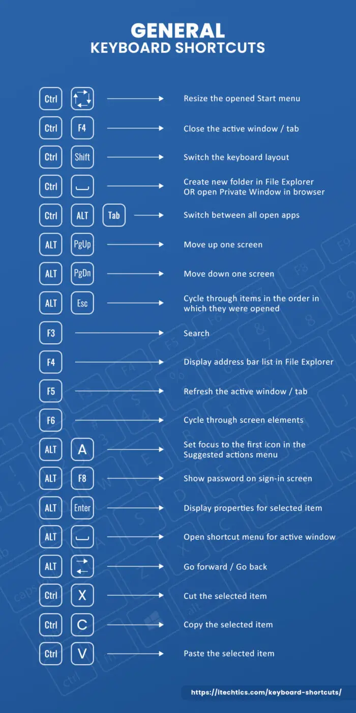 ITT General Keyboard Shortcuts Opt