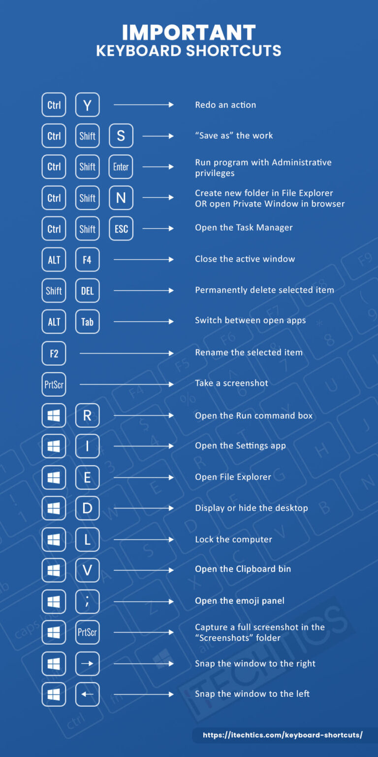 Ultimate Guide To All Keyboard Shortcuts For Windows 11/10