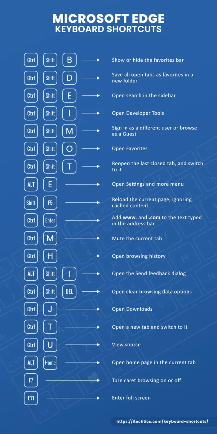 Ultimate Guide To All Keyboard Shortcuts For Windows 11/10