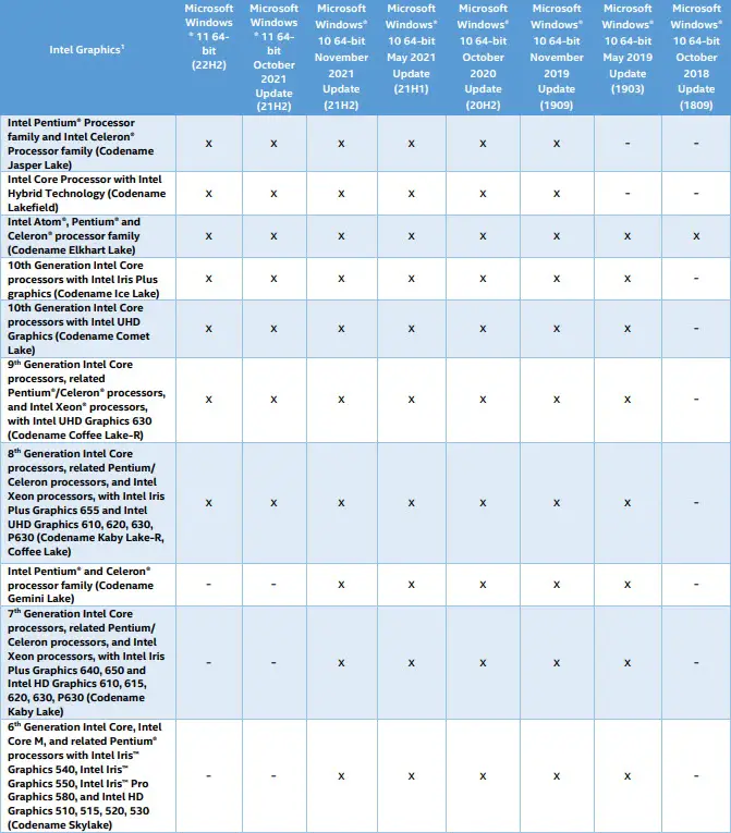 Compatibilidad con controladores de gráficos Intel