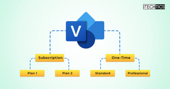 microsoft-visio-plans-a-detailed-comparison