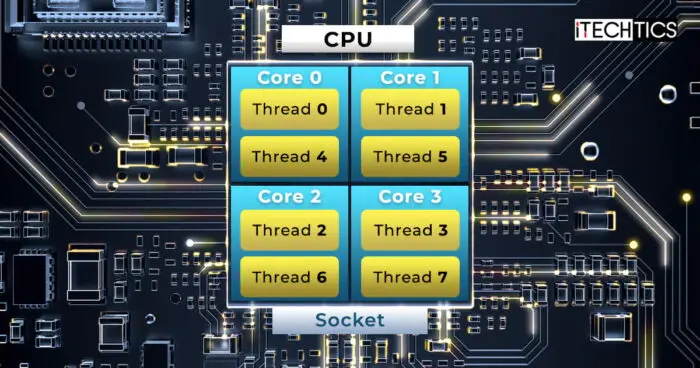 what-are-cpu-sockets-cores-threads-and-logical-processors